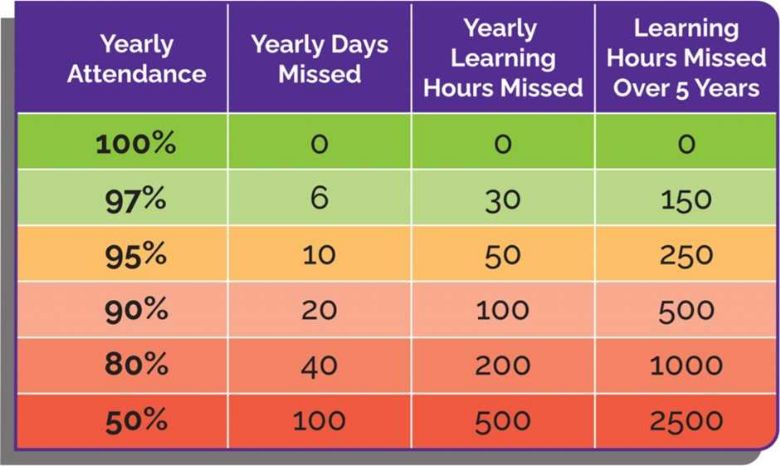 Attendance Graph